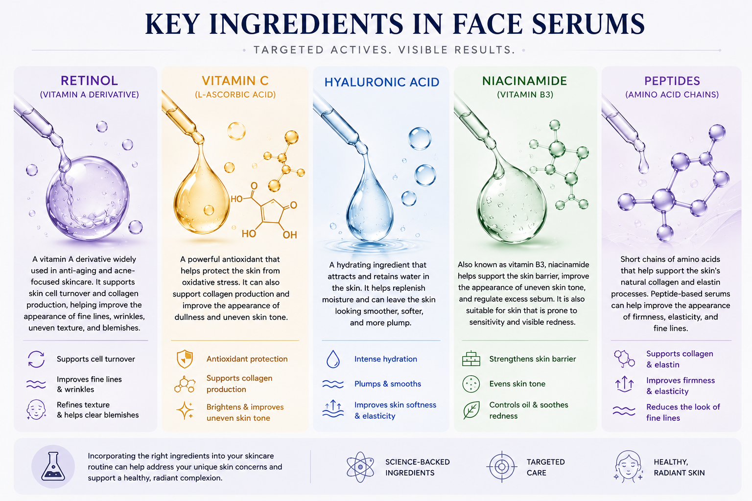 Face Serum Ingredients
