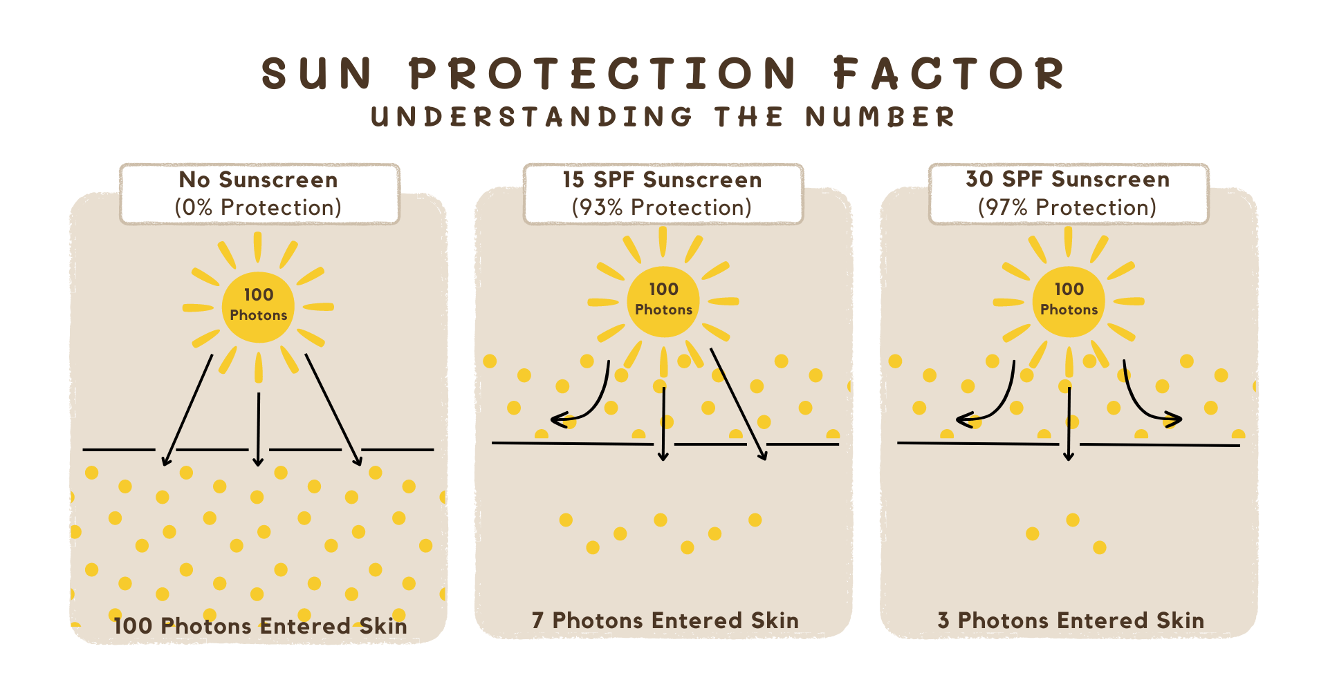 Understanding SPF